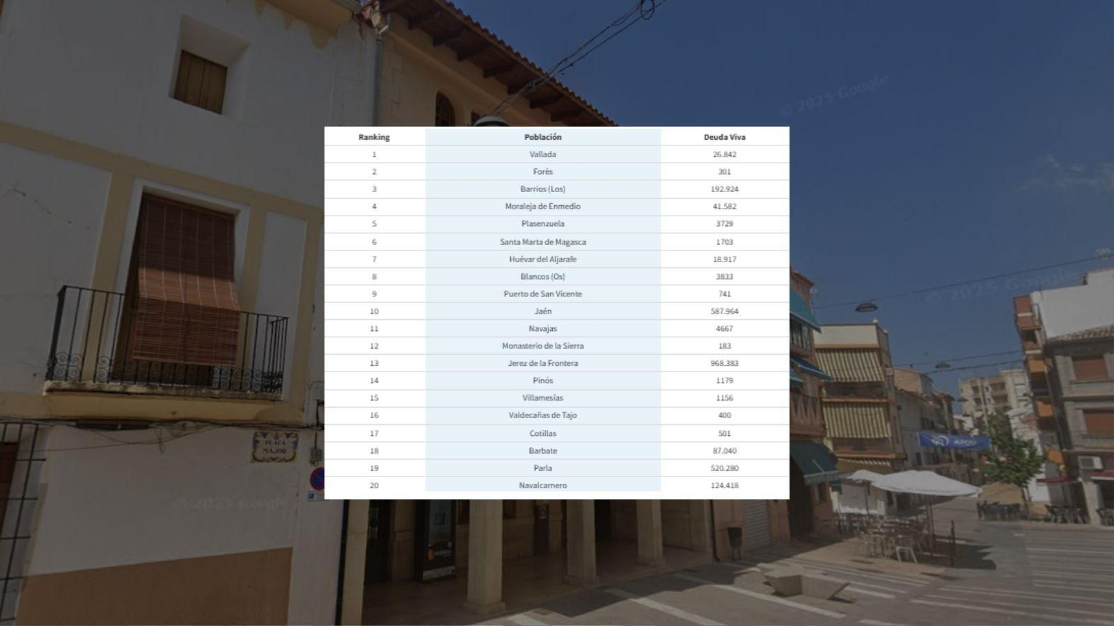 Deuda por habitante de los municipios españoles: el primer gallego en el puesto 40