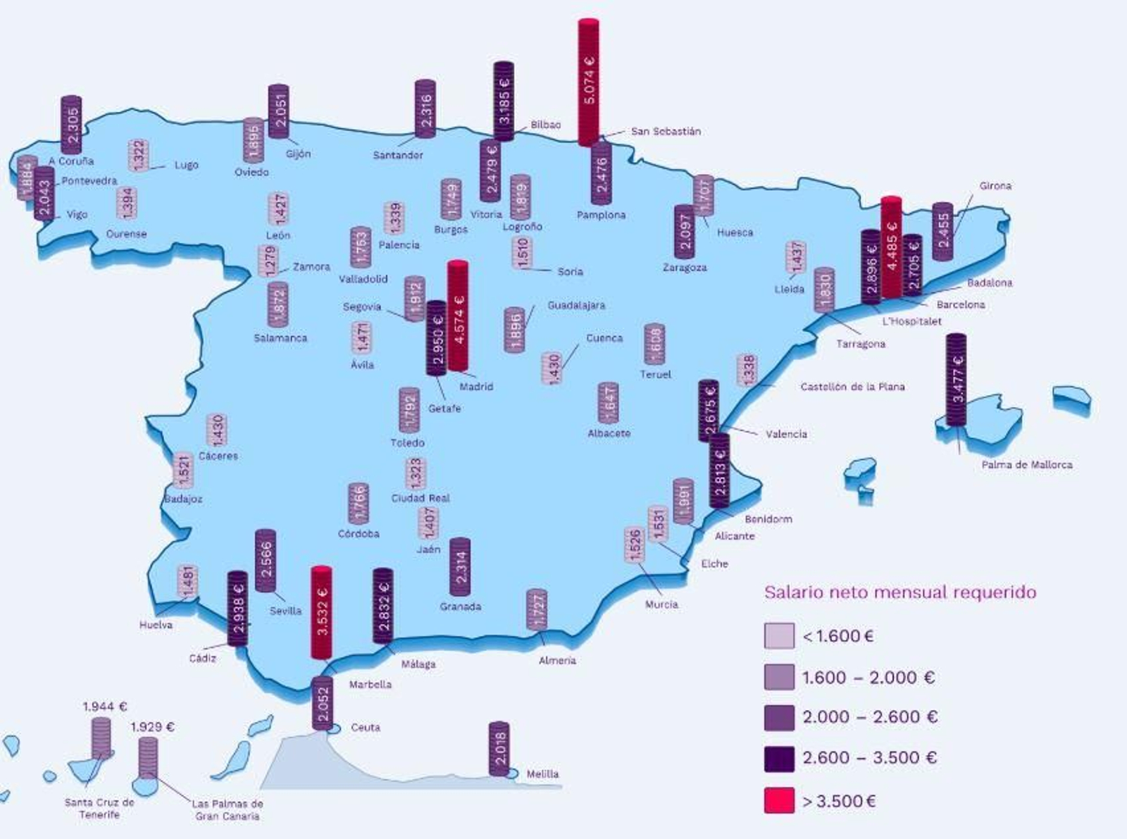 Salario mensual requerido por ciudades.