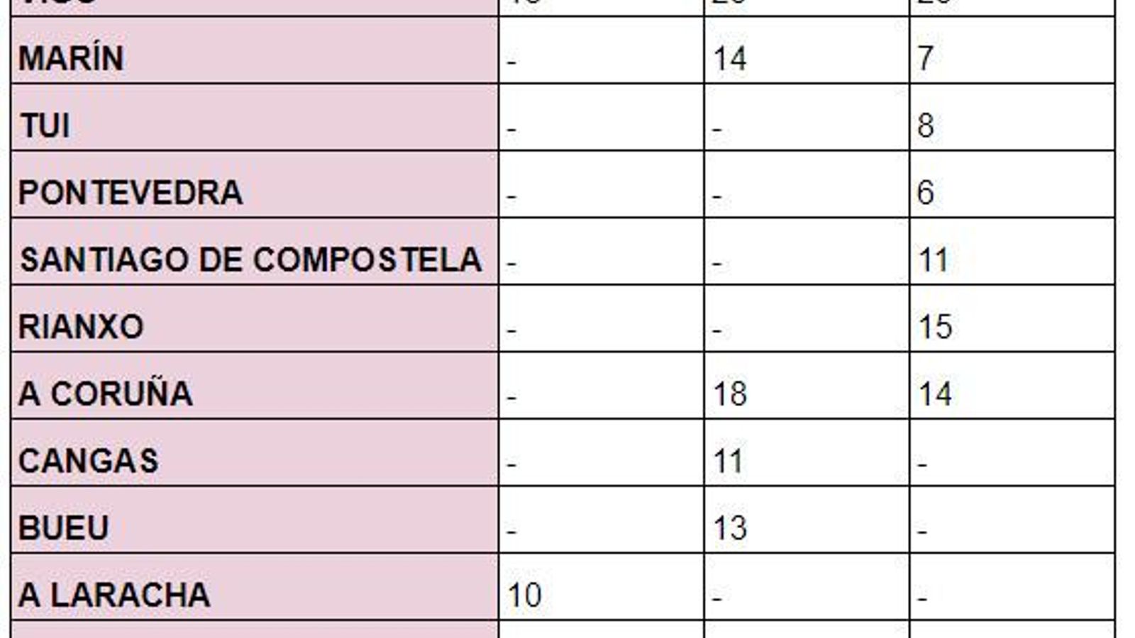 cuadro melchor gaspar baltasar