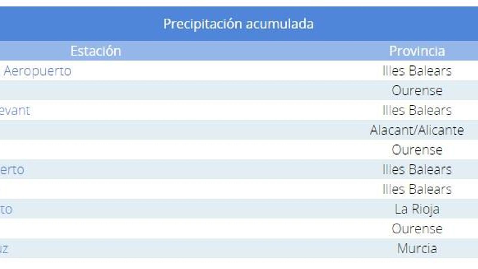 Lugares en los que más llovió este lunes 29 de mayo en España.