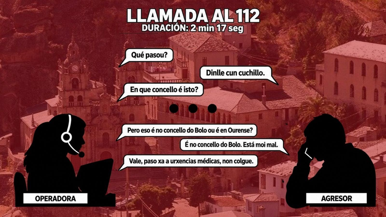 Imagn ilustrativa de la conversación del crimen de O Bolo.