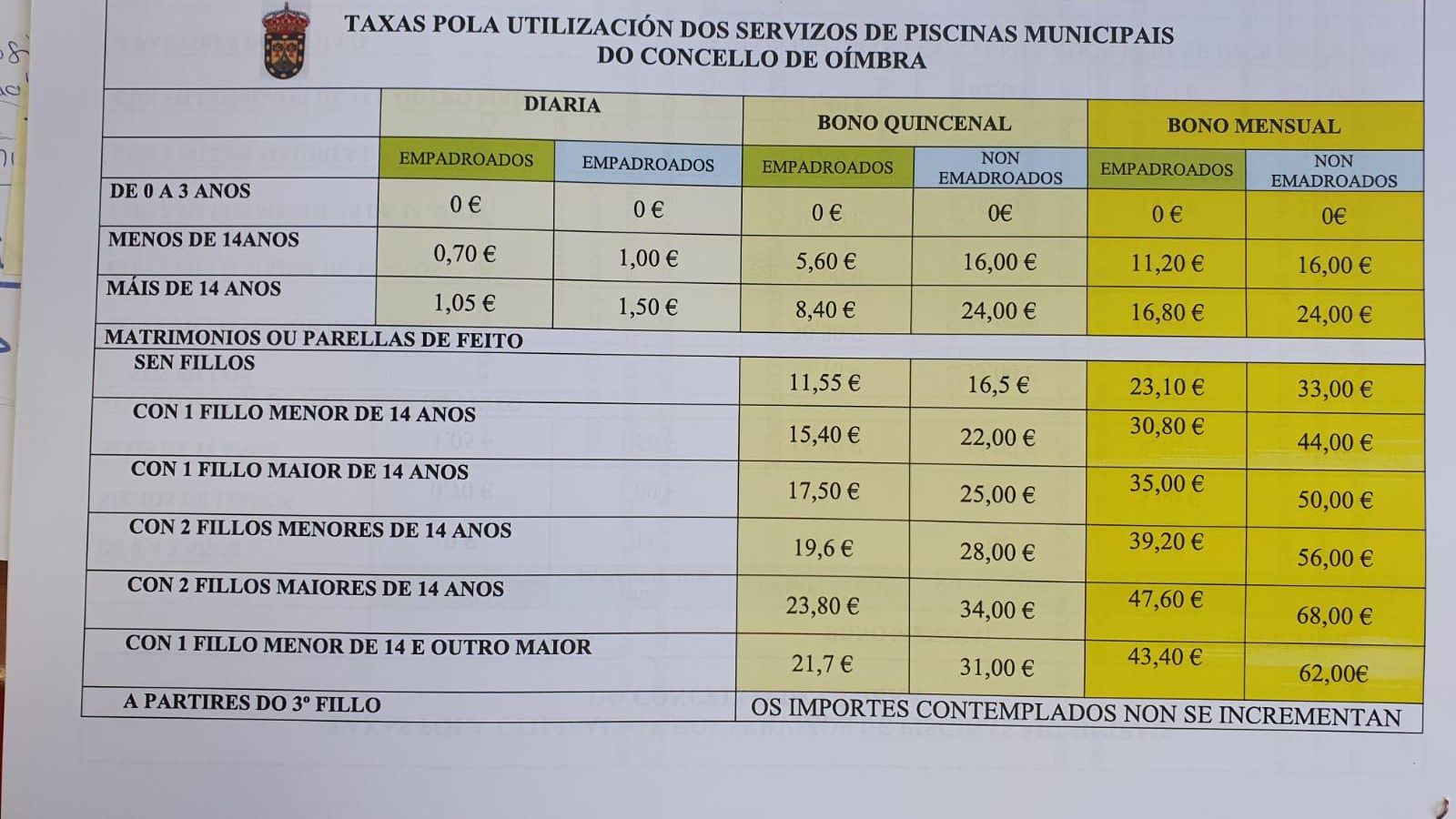 Las tasas. 