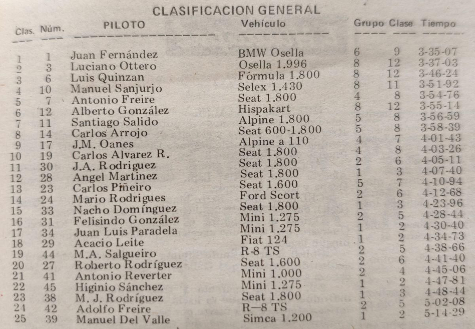 Clasificación general de la IV Subida a Castro de Beiro.