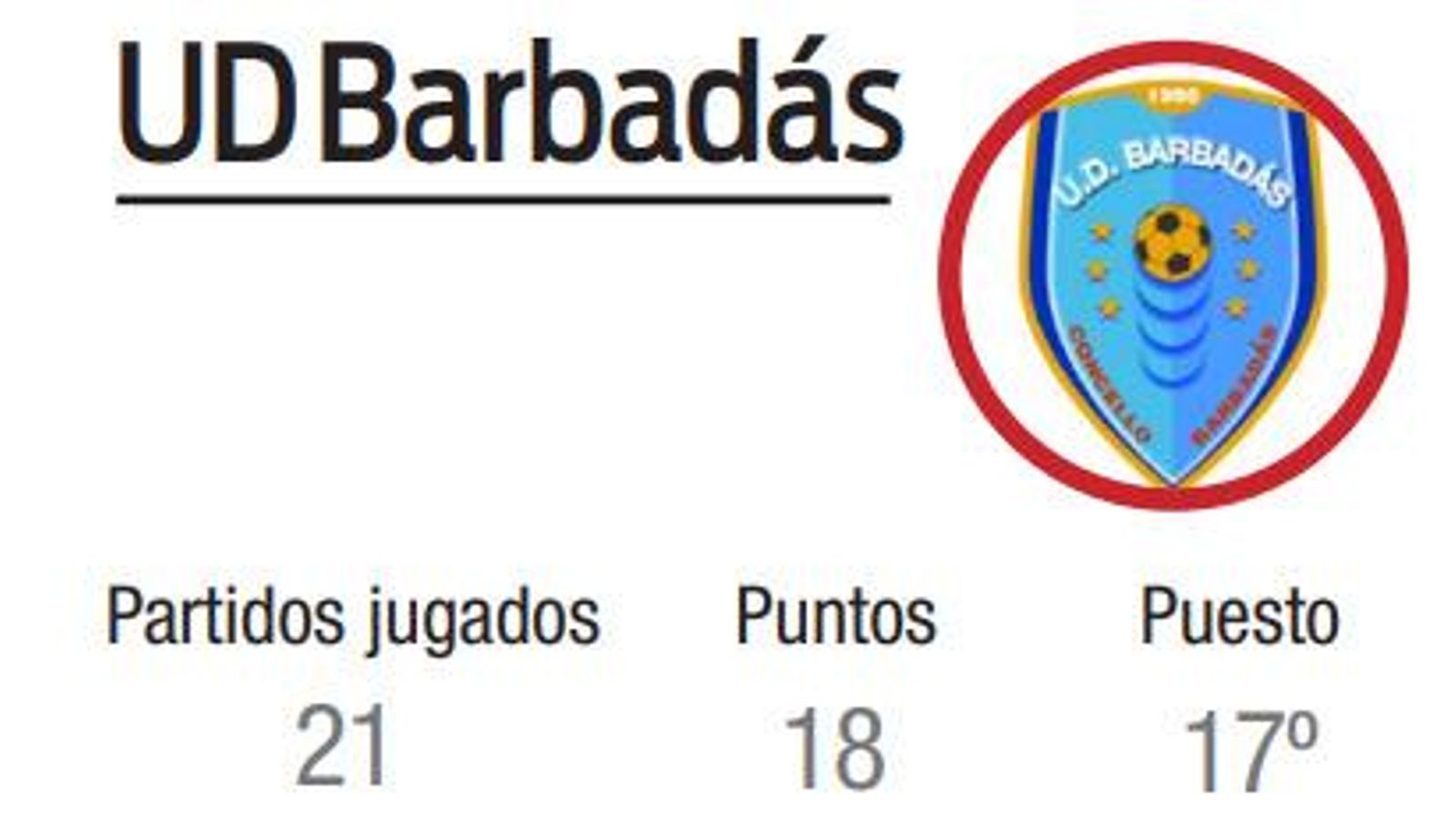Estadísticas del Barbadás