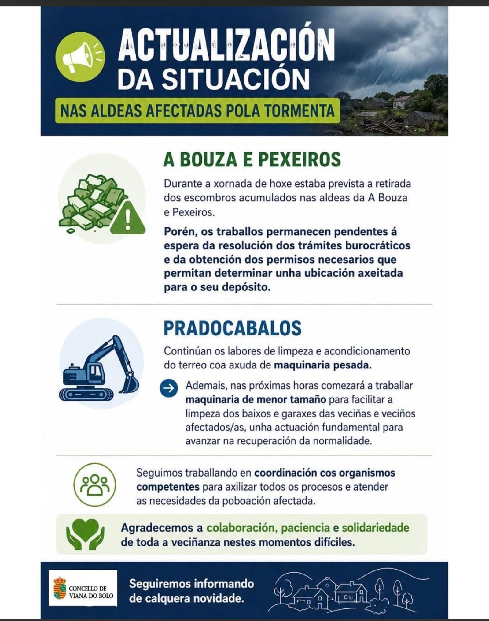 Infografía compartida por el Concello sobre la situación a lunes, 22 de junio+, en Viana