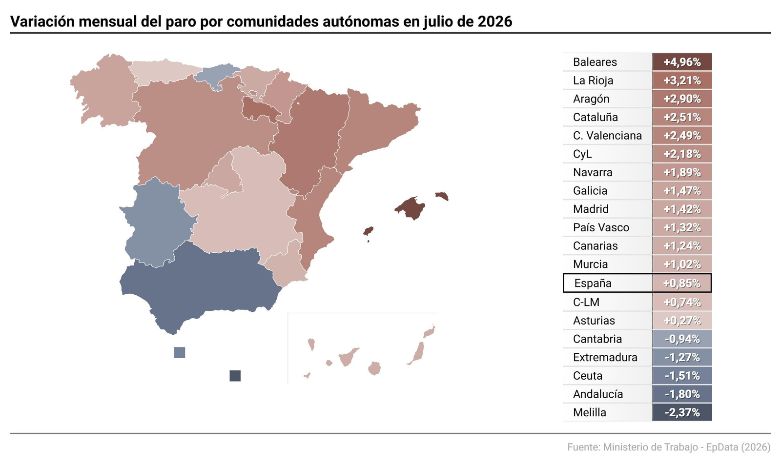 Infografía con cifras de paro registradas en julio de 2026 en España según los datos publicados por el Ministerio de Trabajo.