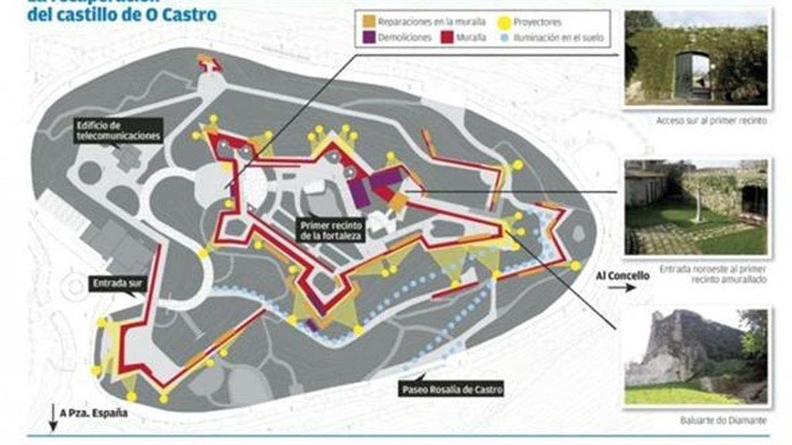 Las fases de rehabilitación, actuando sobre el segundo y el tercer recinto de la fortaleza.