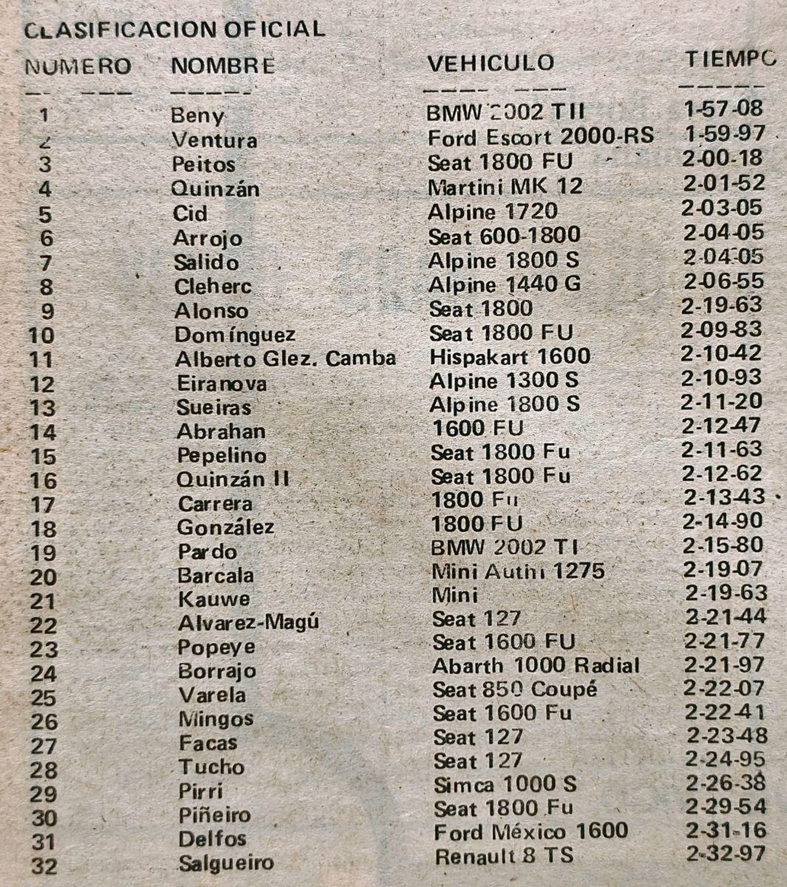 Clasificación de la V Subida a La Saleta.