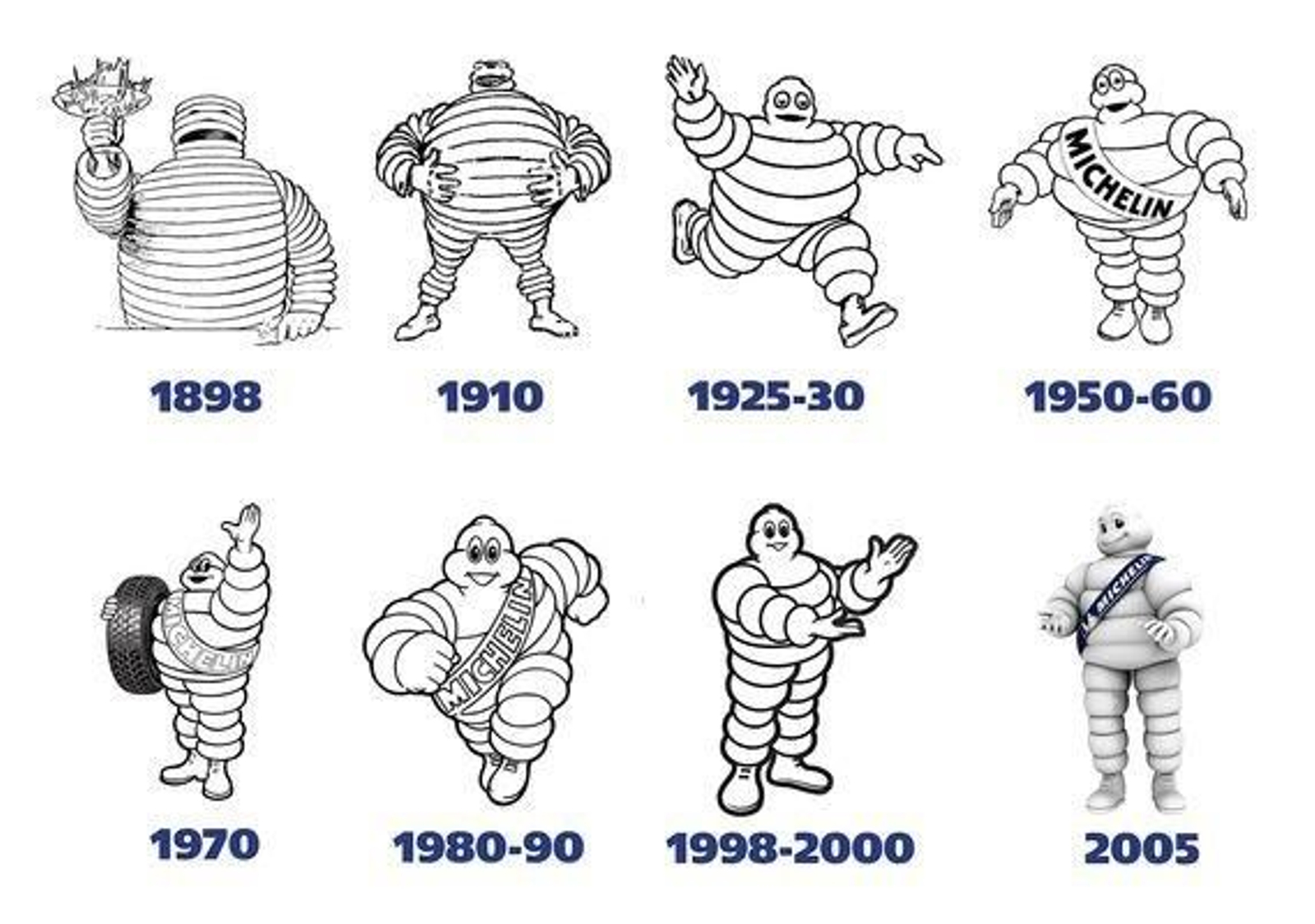 Evolución del carismático muñeco de Michelin, diseñado a partir de una pila de neumáticos.