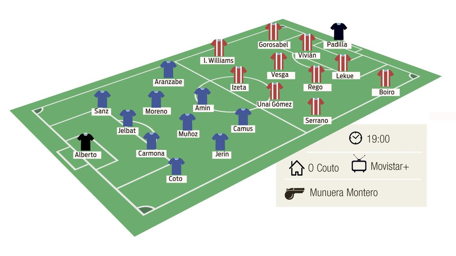 La posible alineación del Ourense CF y del Athletic Club