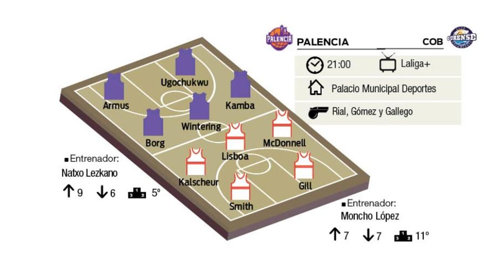 Posible alineación para el partido del COB.