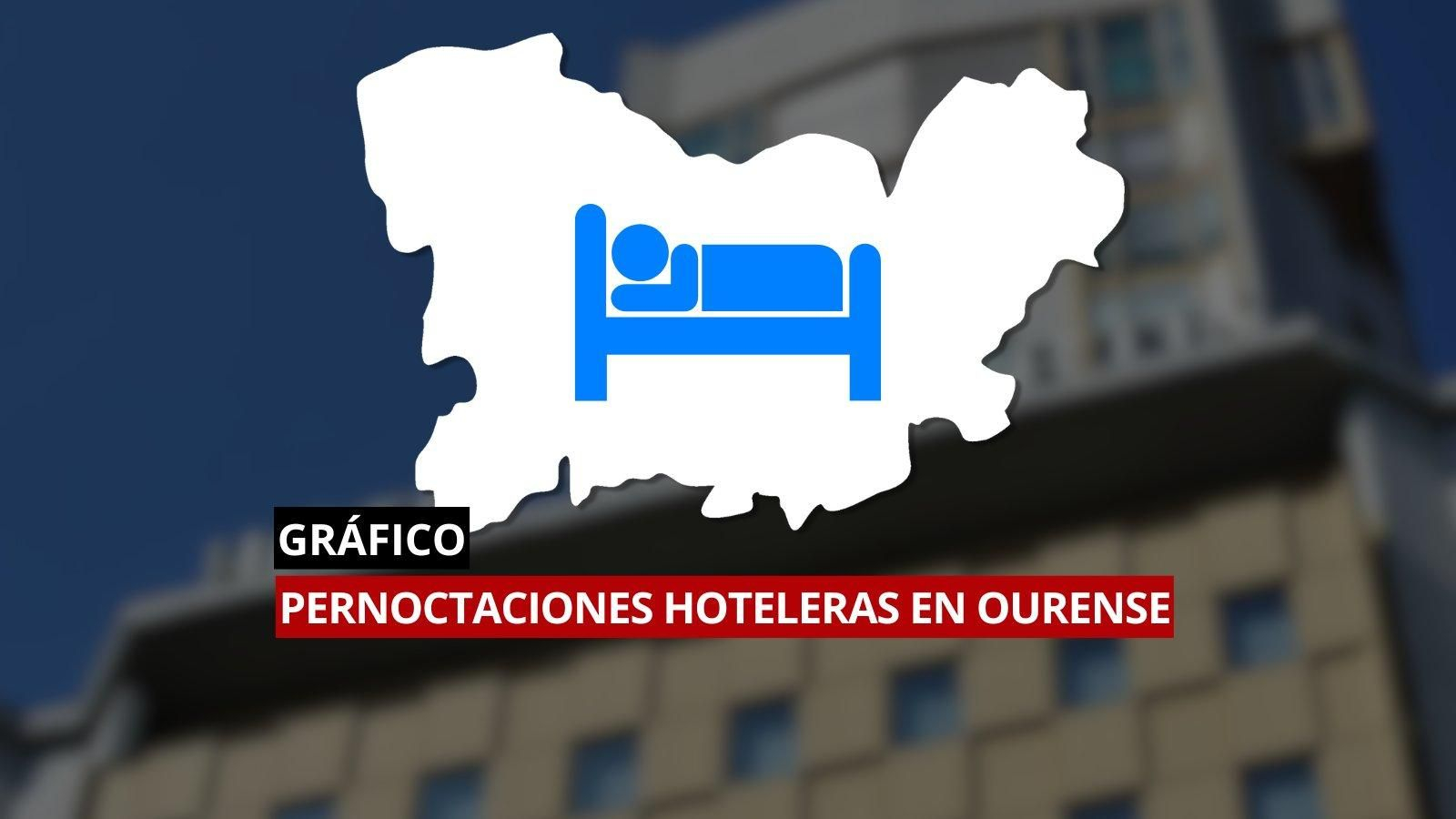 Las pernoctaciones hoteleras en Ourense, de récord este 2024.