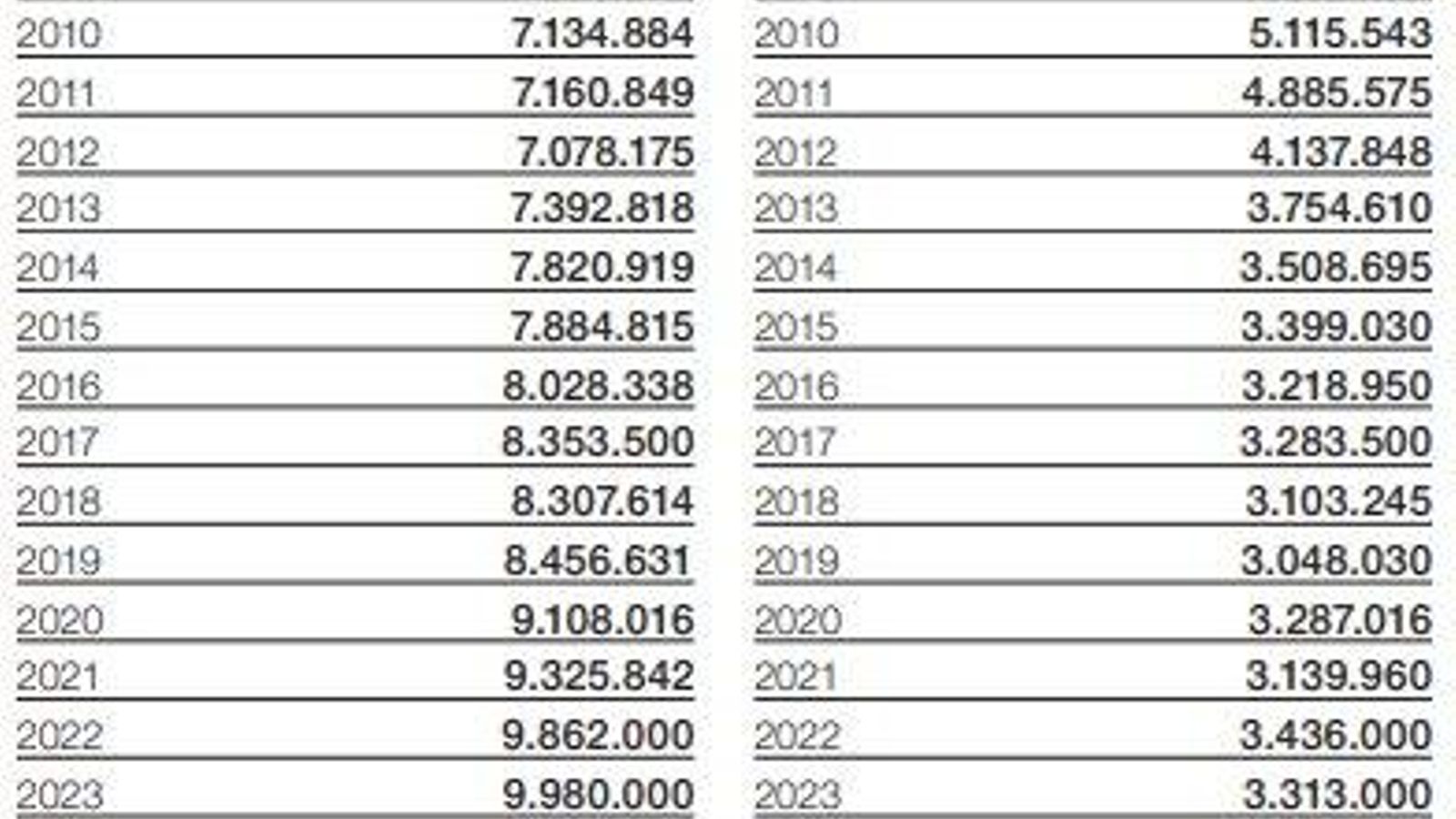 Créditos y depósitos en el primer trimestre del año. Fuente: Banco de España.