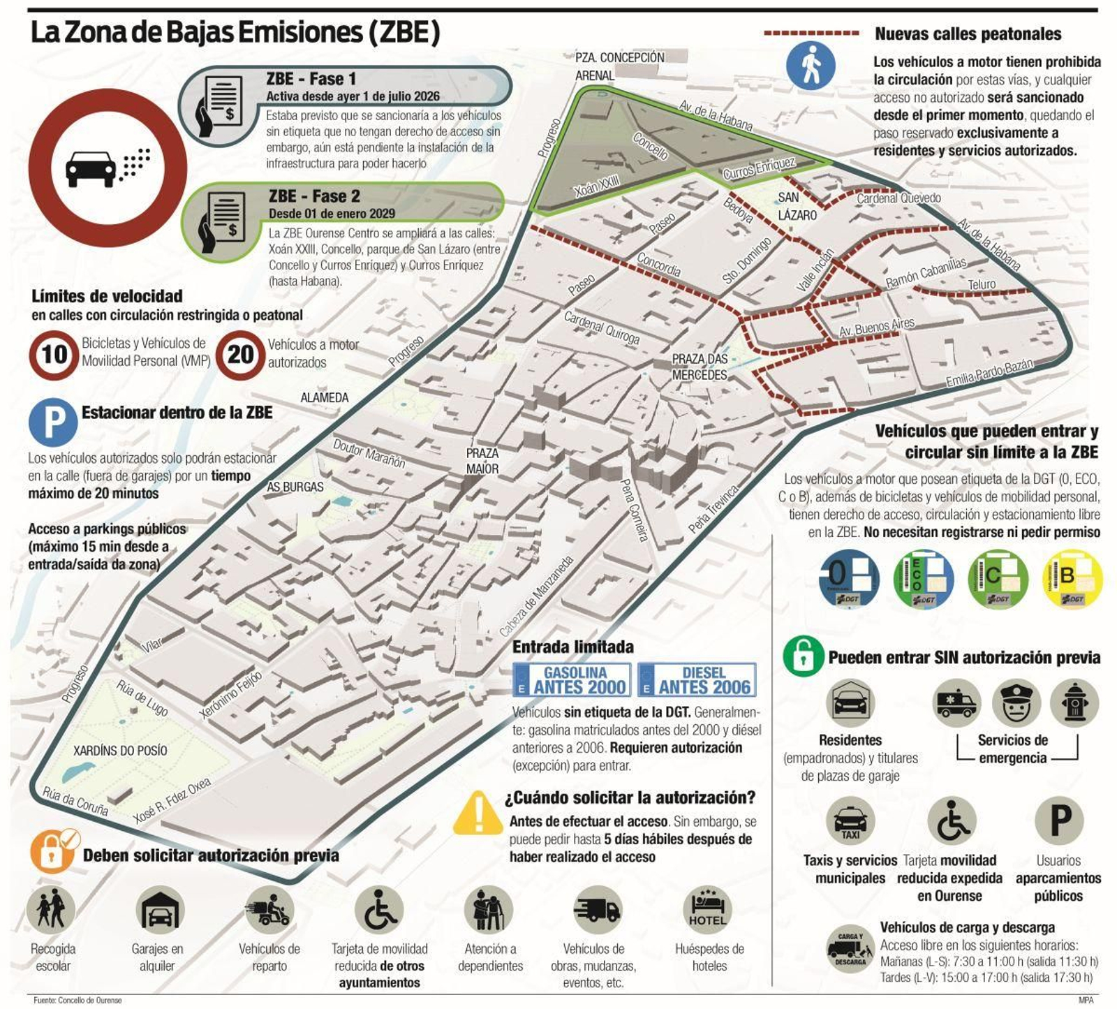 La zona de bajas emisiones y las calles íntegramente peatonales.