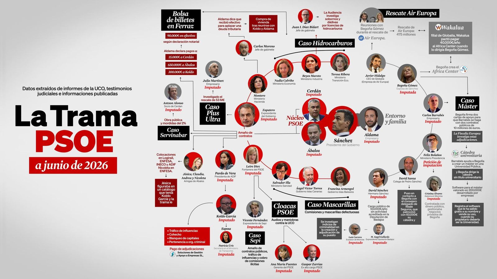 Una infografía del PP recopia los casos investigados por corrupción del PSOE.
