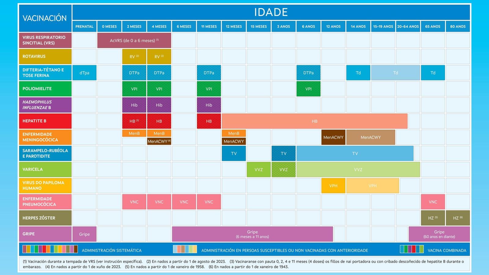 Calendario de vacunación en Galicia actualizado a marzo de 2026