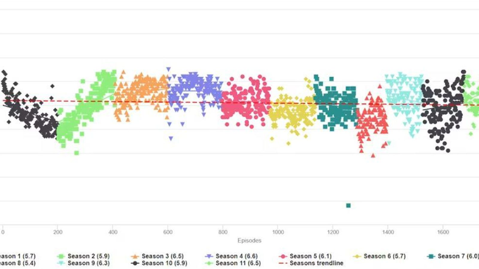 Rating medio de The Late Show with Stephen Colbert (2015-2026).