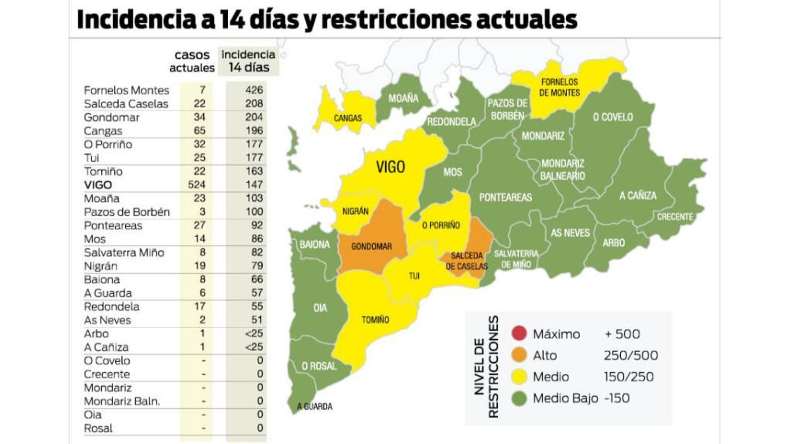 Incidencia a 14 días y restricciones actuales.