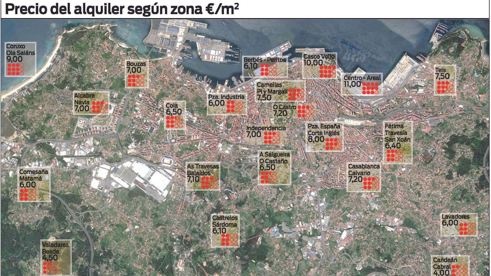 Precio vivienda vigo