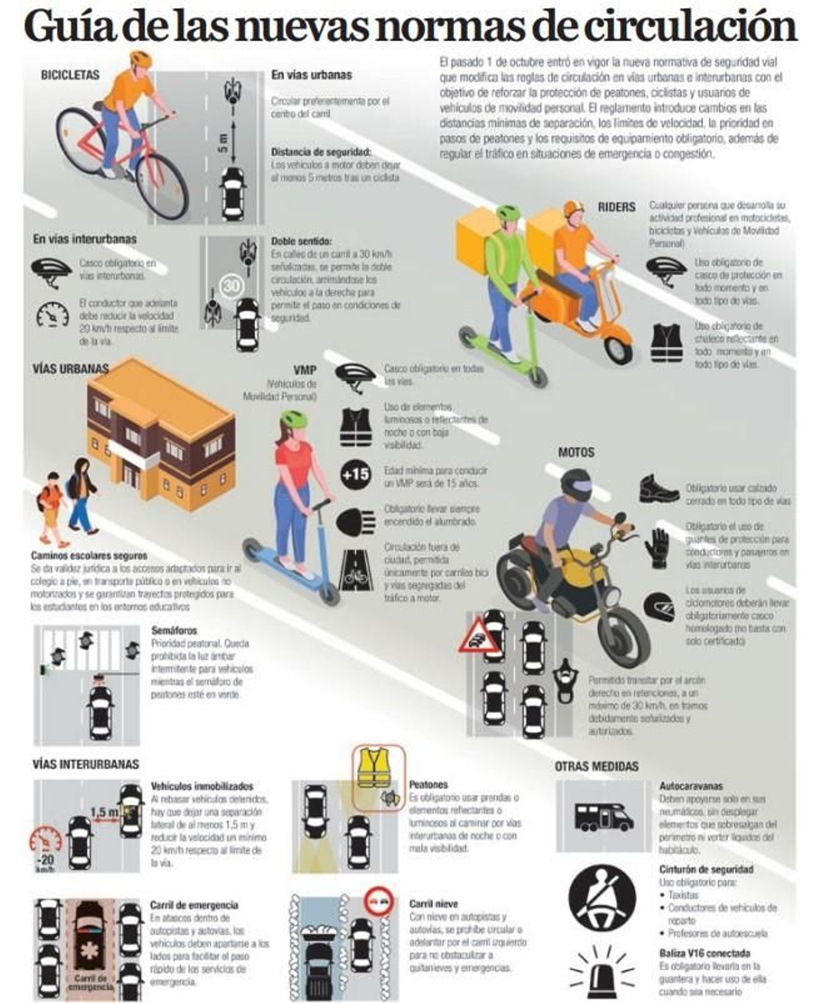 Nuevas normas de circulación para mejorar la seguridad vial.