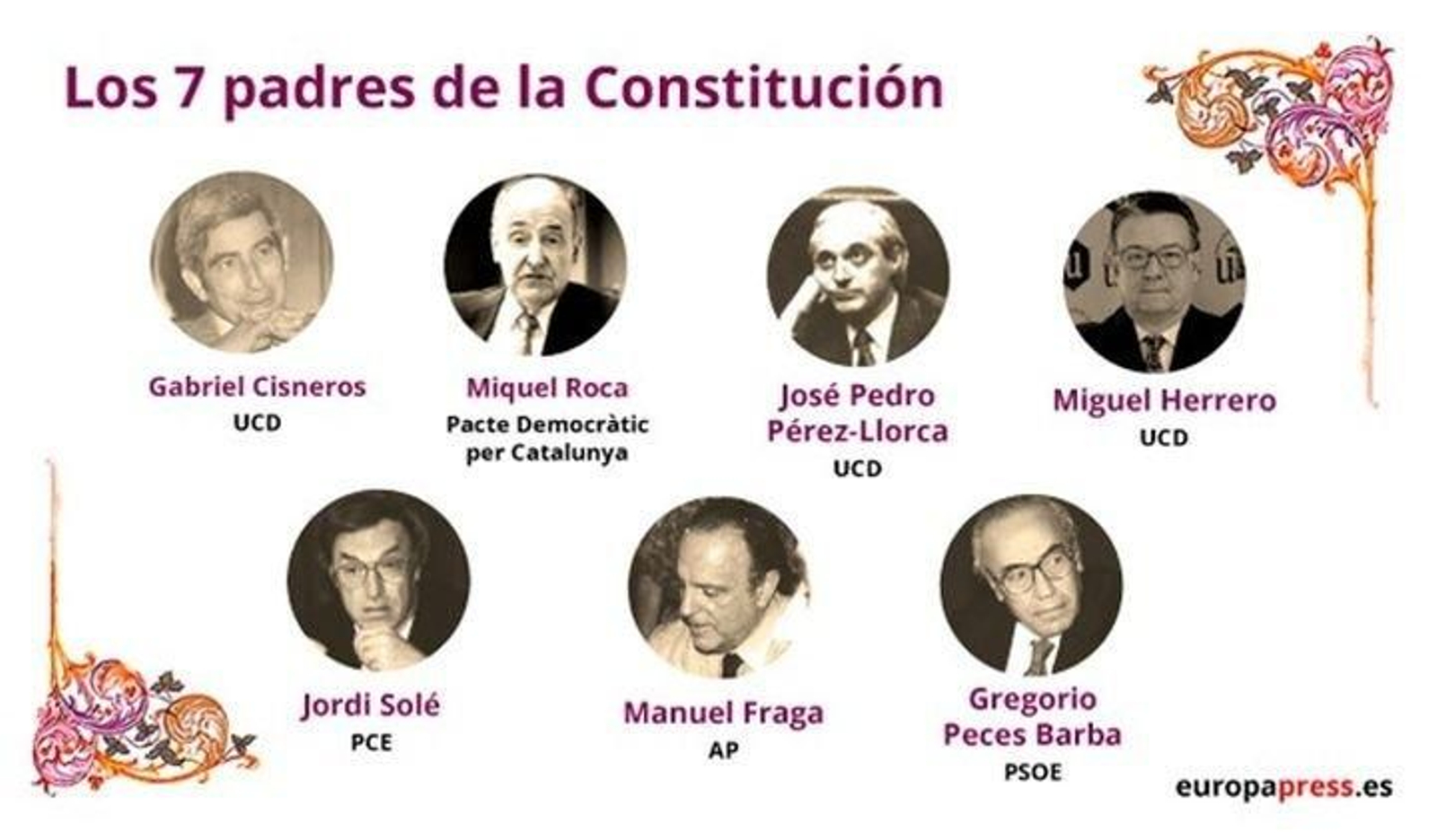 Los padres de la Constitución.