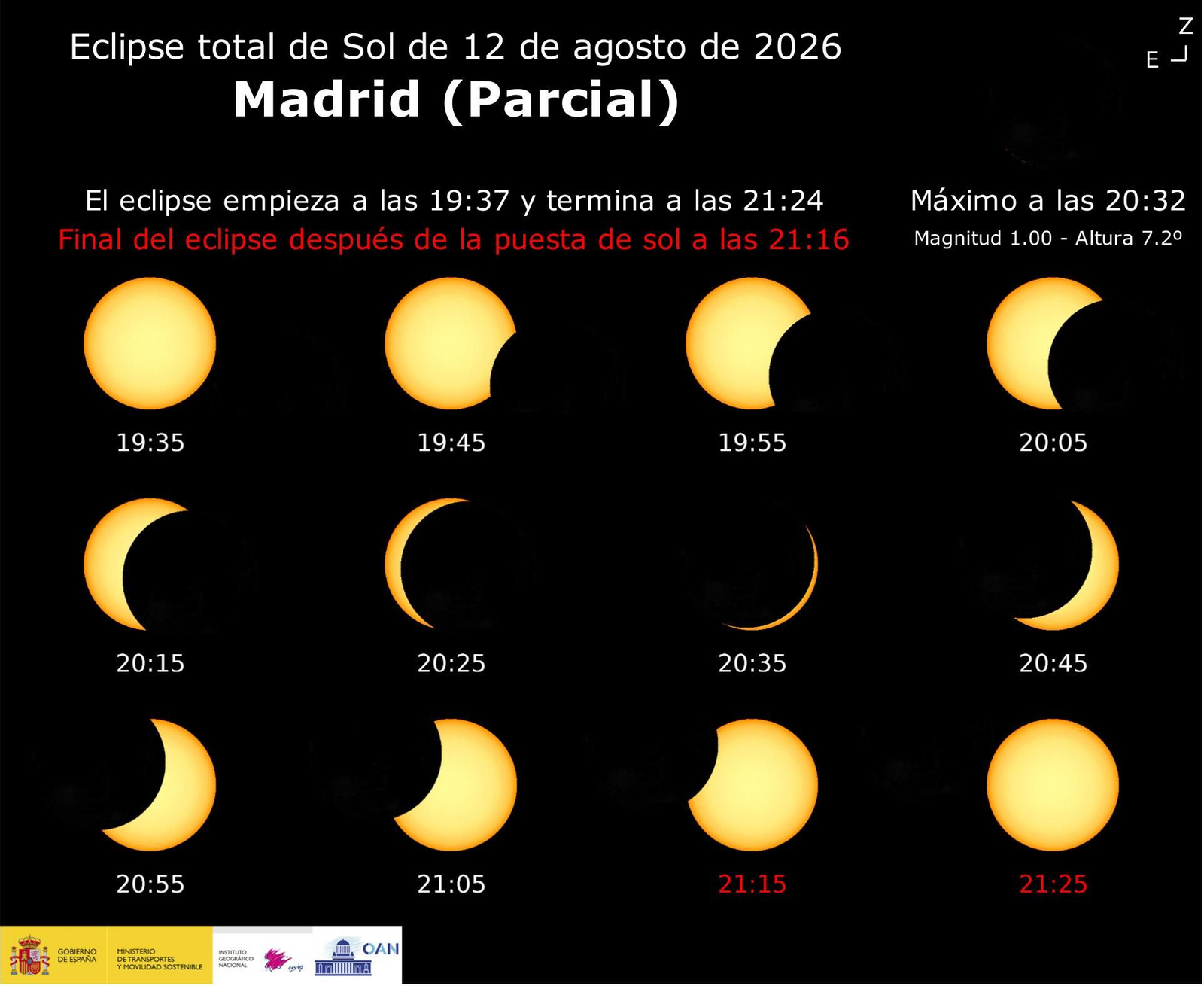La secuencia del eclipse desde Madrid, según el IGN.