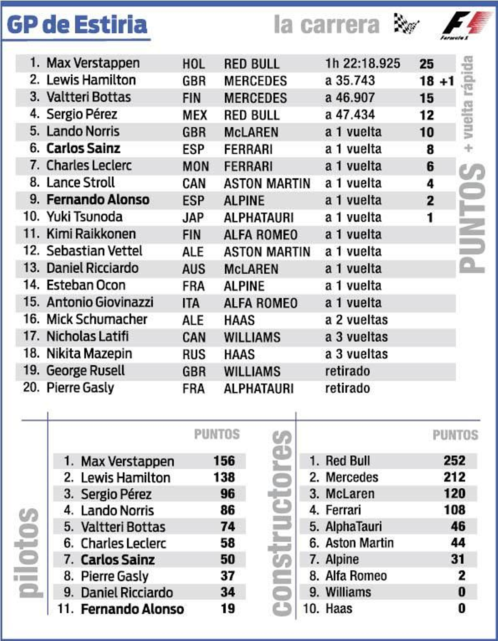 F1 carrera 21.pdf_web