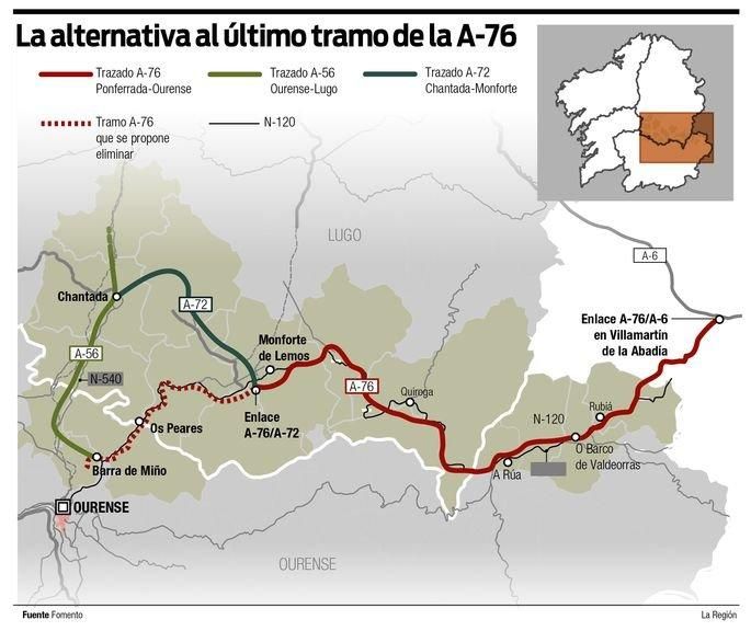 infografía de la A-76. Ourense - Ponferrada.