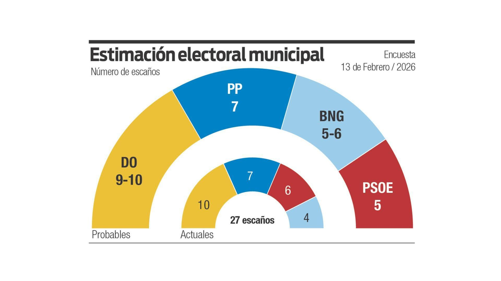 Encuesta electoral municipal de GAD3