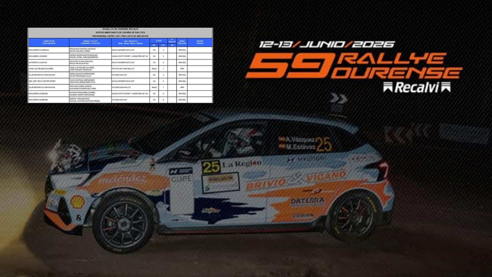 Listado de pilotos en el 59 Rally de Ourense.