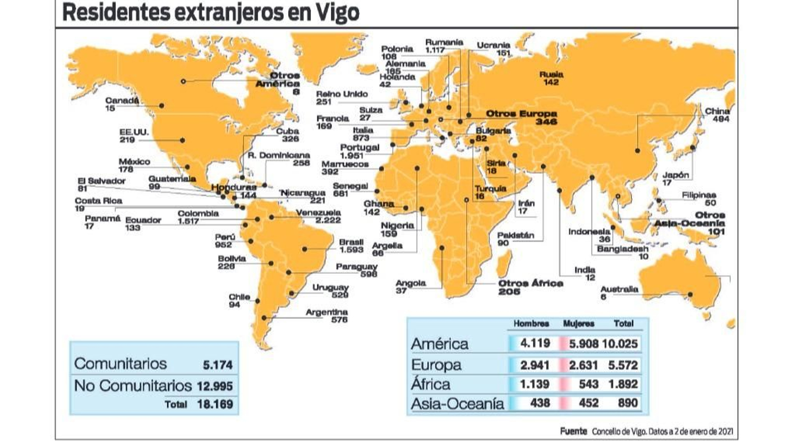 Residentes extranjeros en Vigo