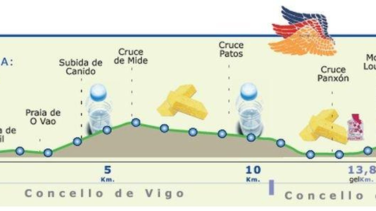 La Vig-Bay en datos.