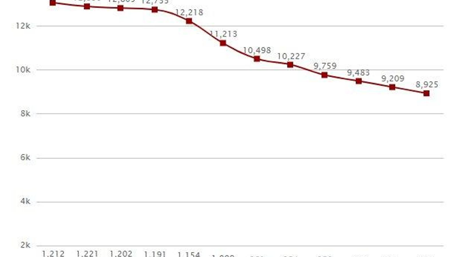 Nacimientos en Galicia y Ourense