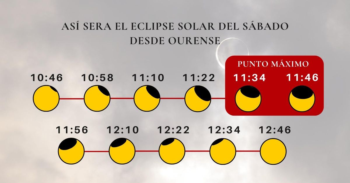 El eclipse solar del 29 de marzo, en vídeo