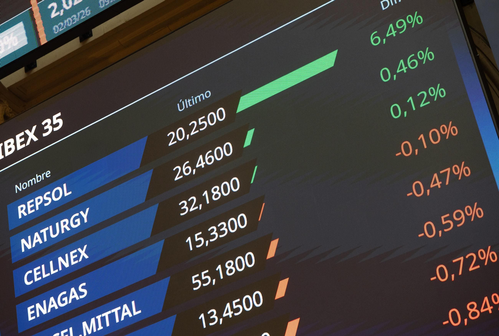 Paneles informativos en el Palacio de la Bolsa de Madrid