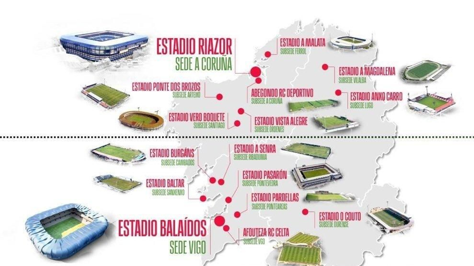 Propuesta de sedes y subsedes de Galicia para el Mundial 2030.