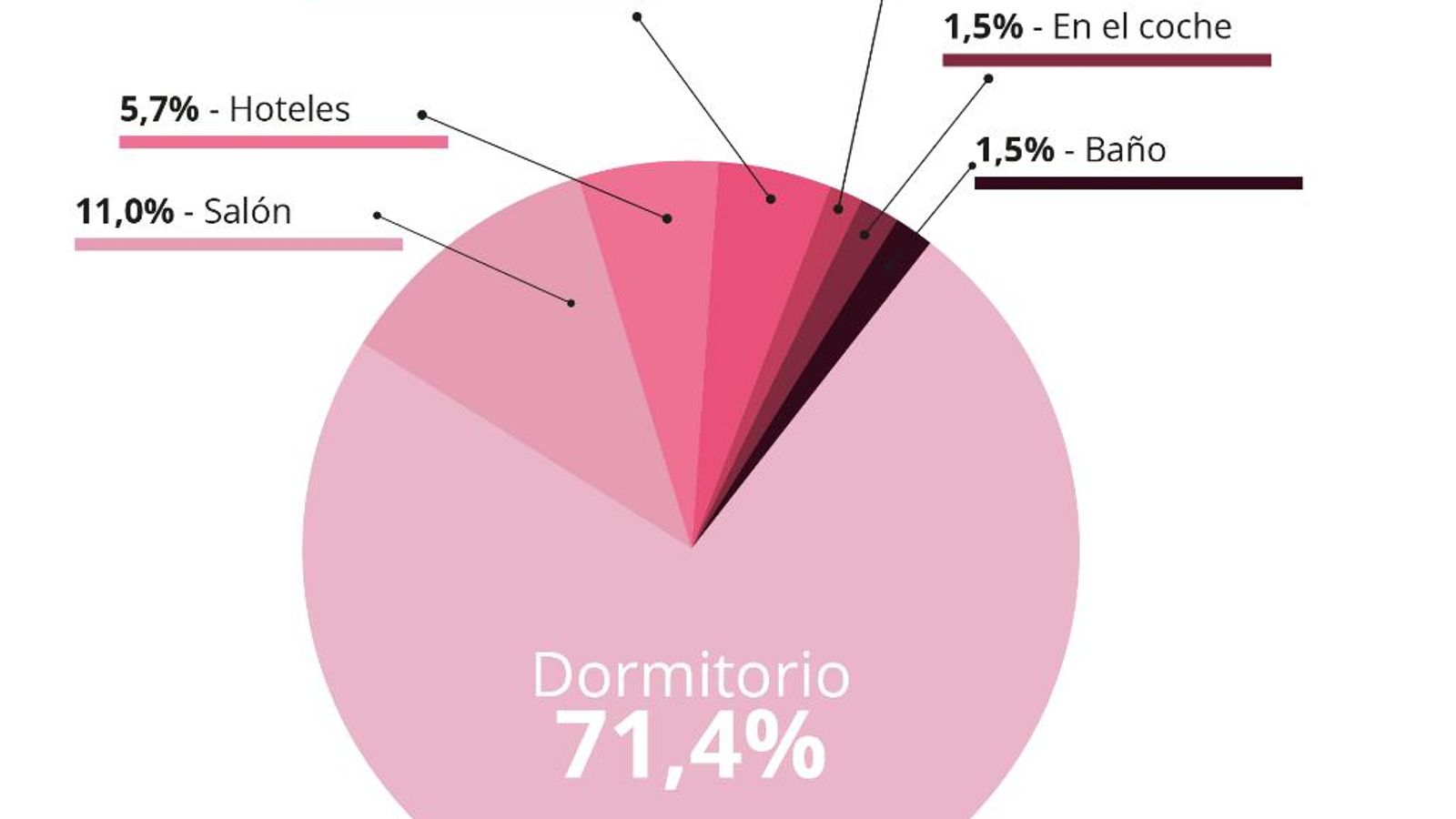 Dónde se mantienen relaciones sexuales