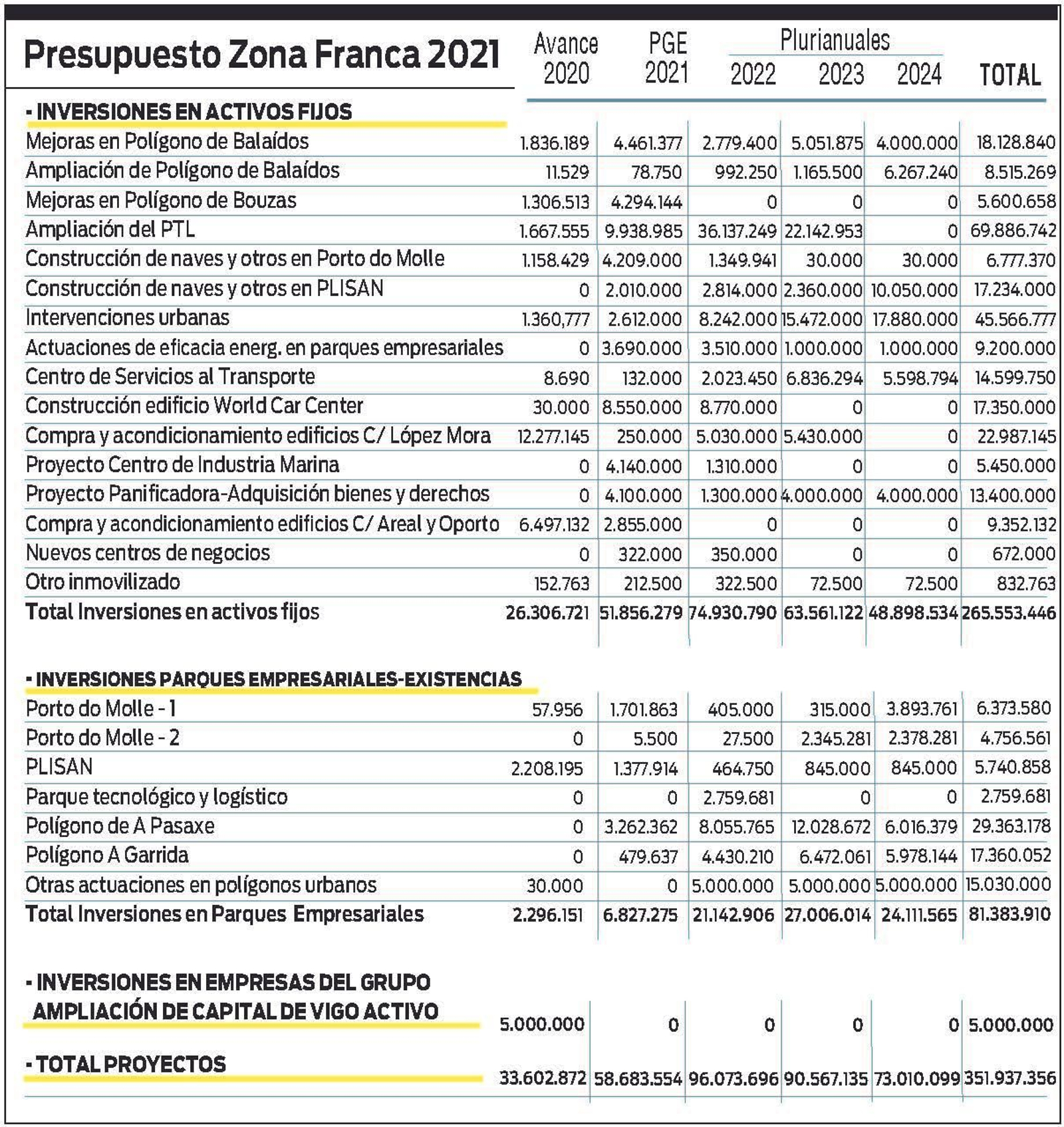 20200728 Presupuesto Zona Franca 2021