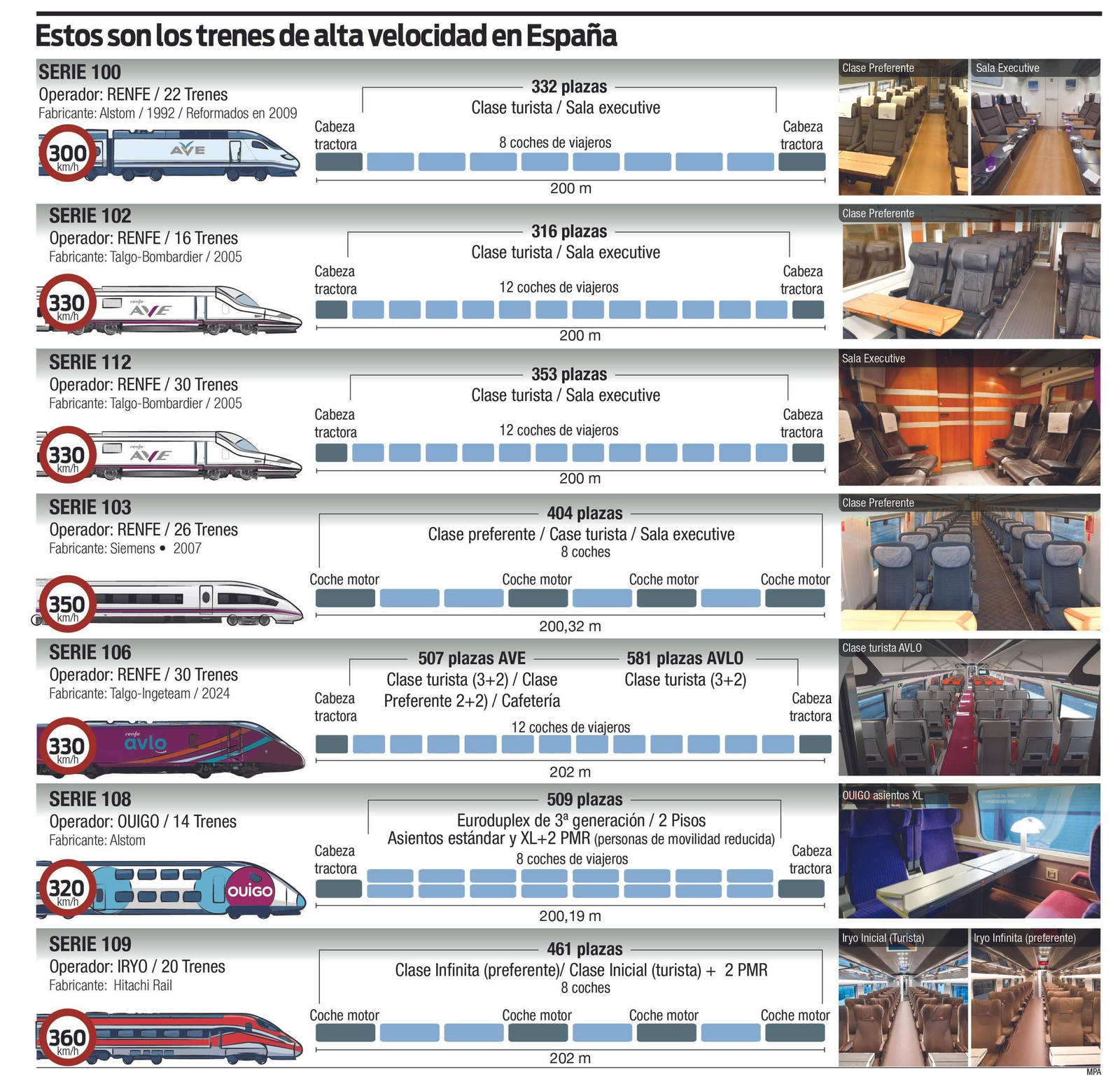 Trenes de alta velocidad en España