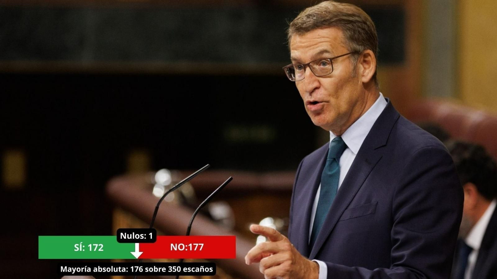 Segunda votación de la investidura de Feijóo en el Congreso de los Diputados.