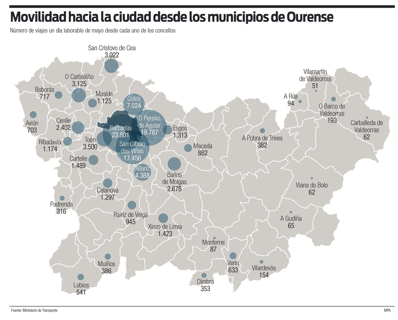 Movilidad hacia la ciudad desde los municipios de Ourense