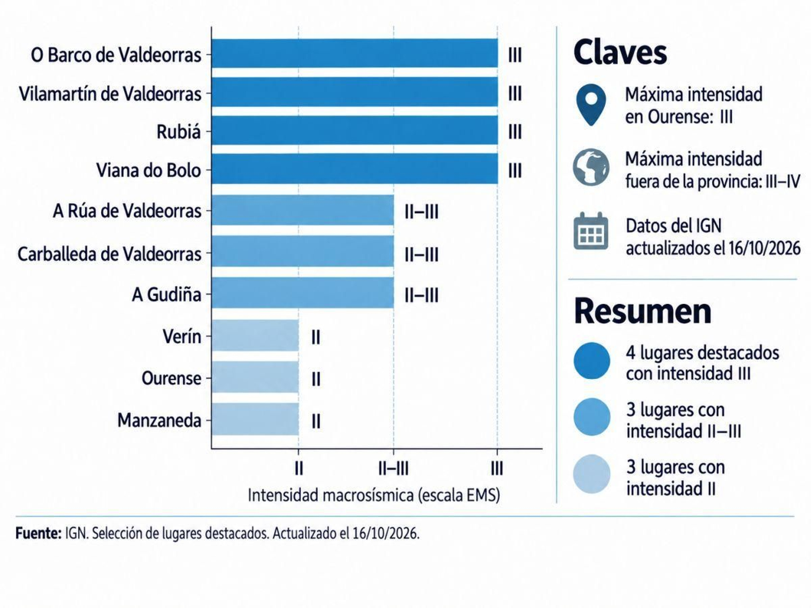 Intensidad del terremoto