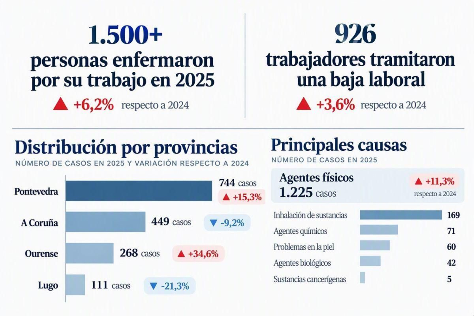Datos anuales.
