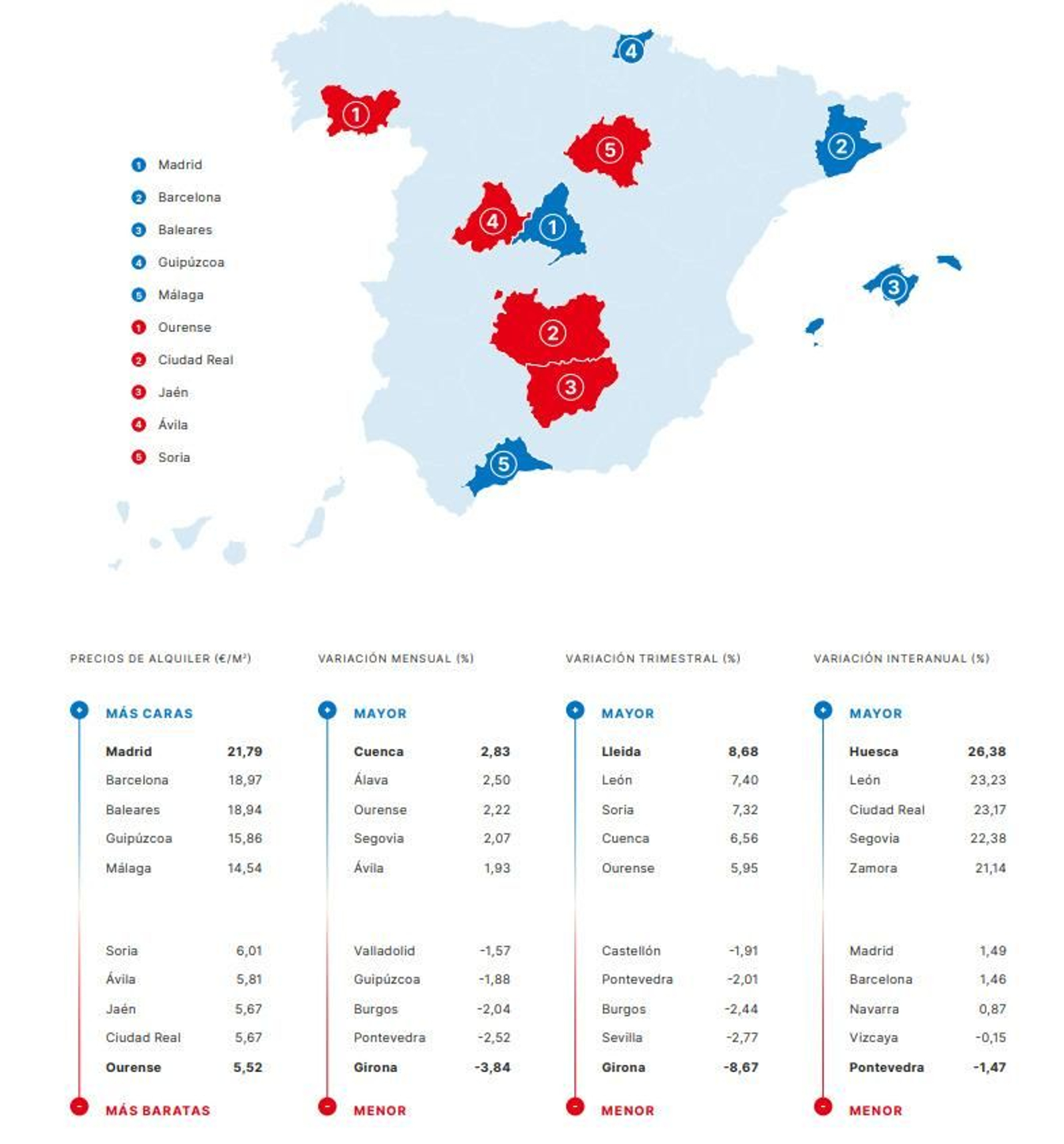 Mapa de las provincias más caras y baratas para vivir de alquiler