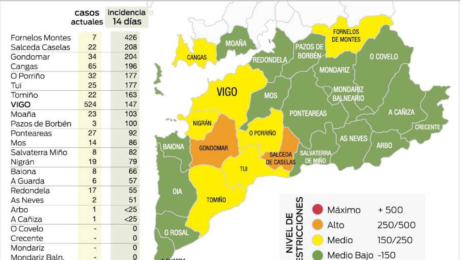 Incidencia a 14 días y restricciones actuales.