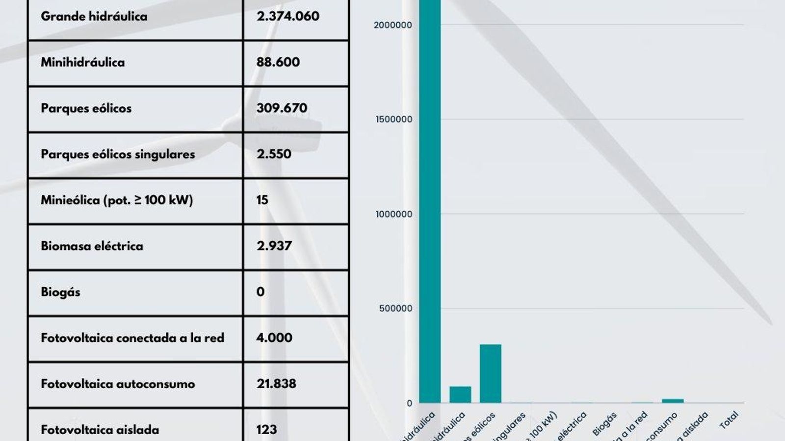Ilustración de las fuentes de energía en Ourense.