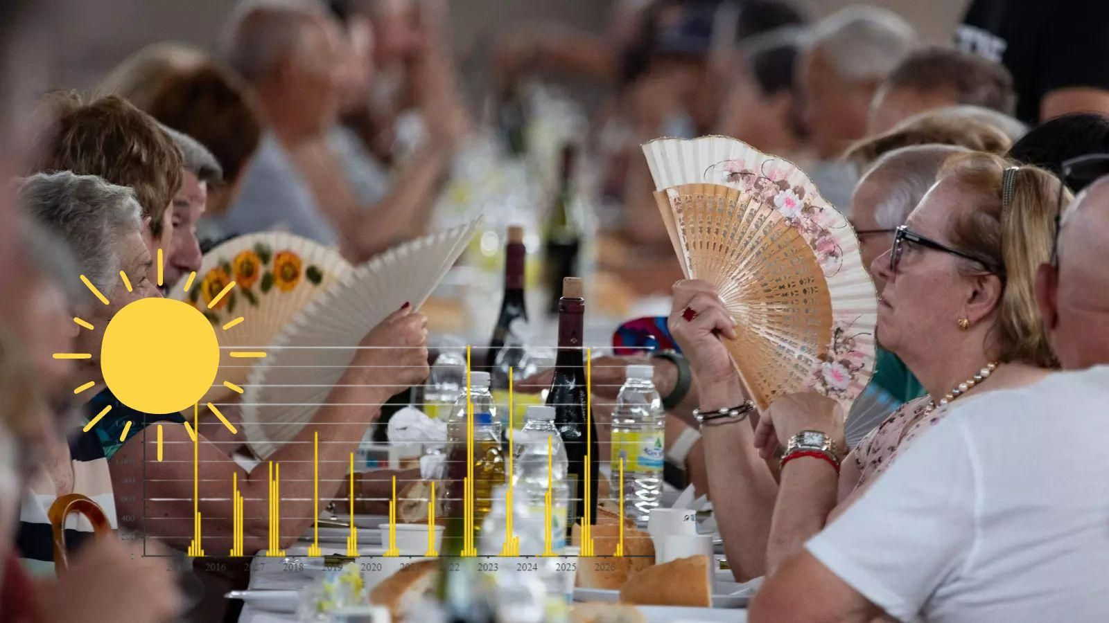 Estadísticas sobre el calor y la mortalidad.