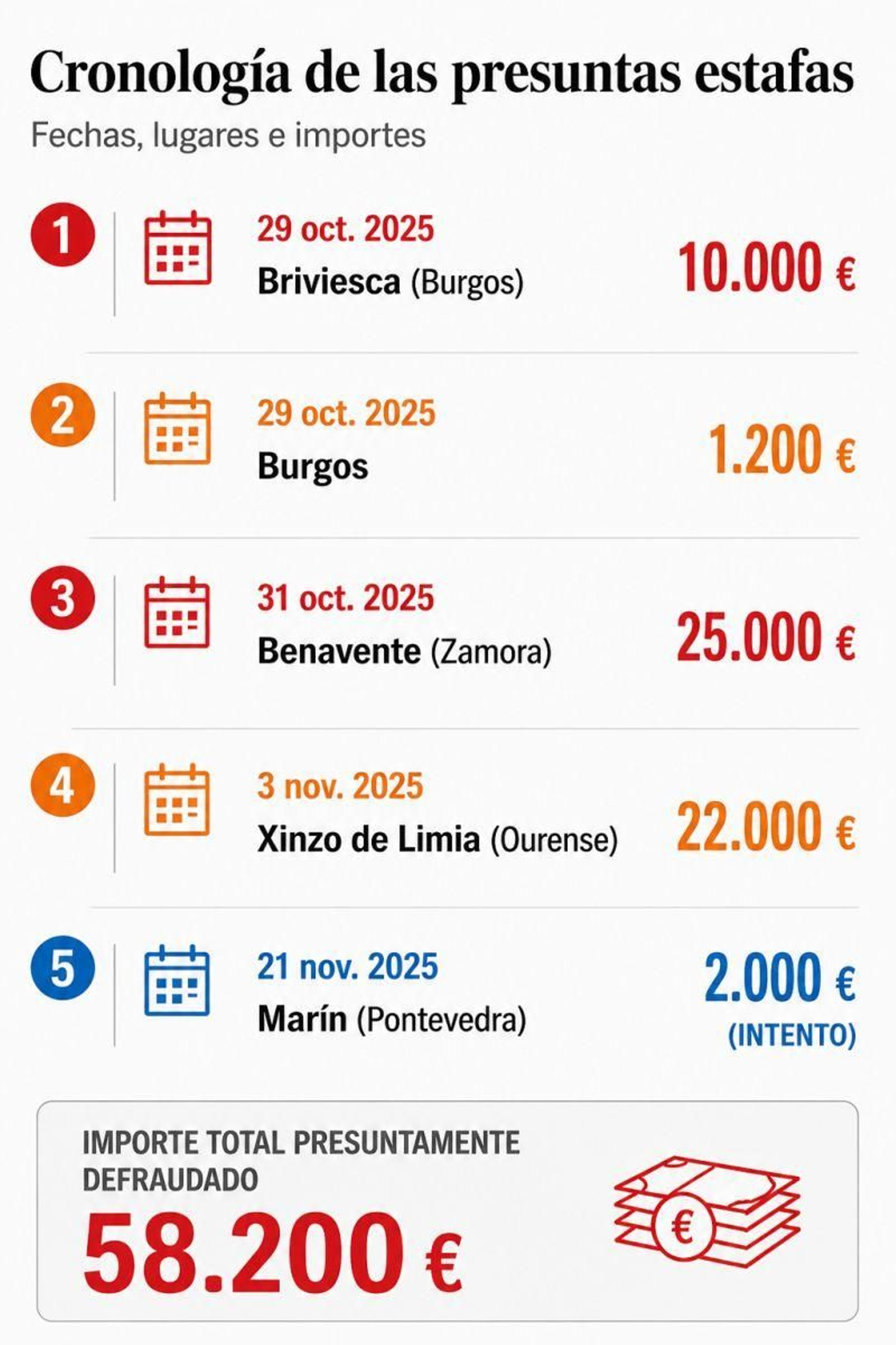 La ruta delictiva