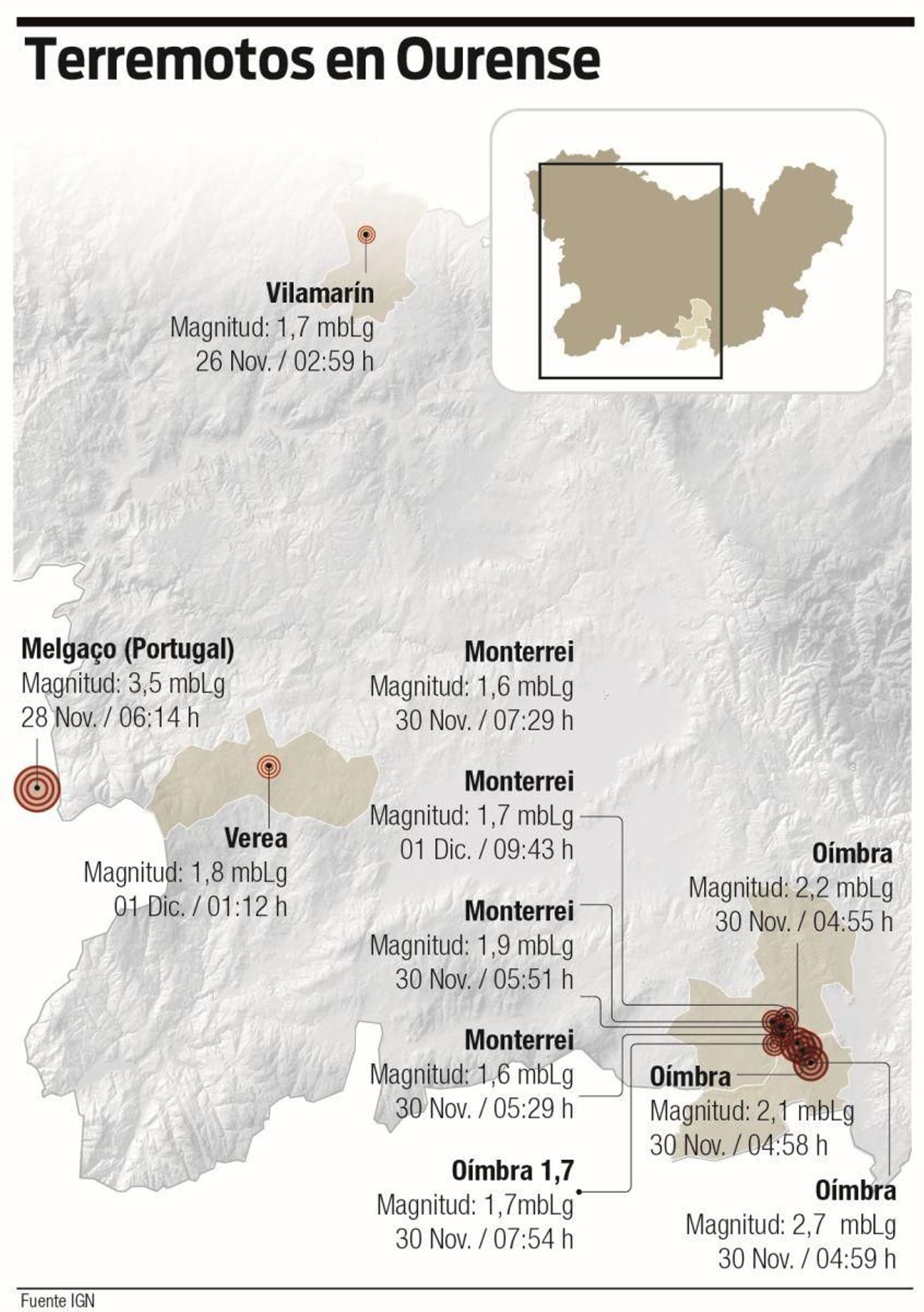 Terremotos en Ourense (diciembre)