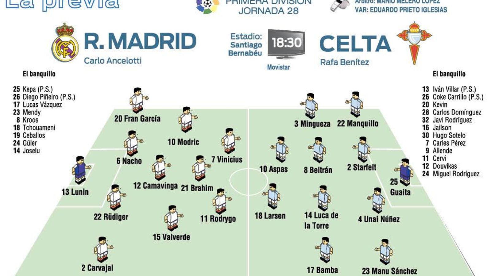 Posibles alineaciones.